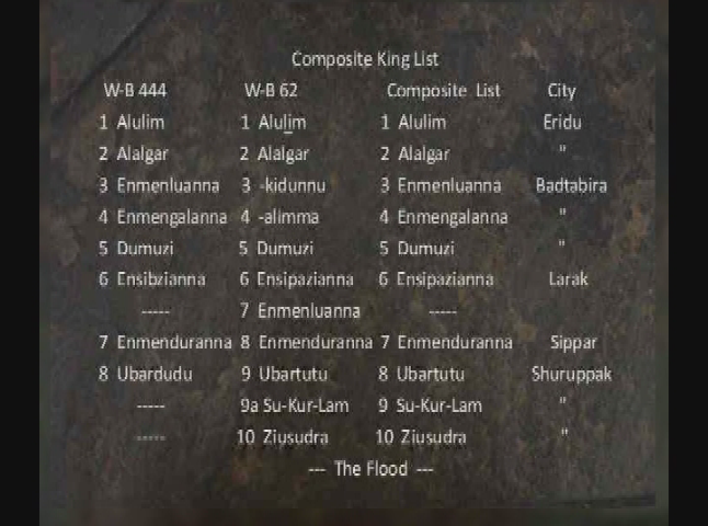 Thumbnail image for Creation, Genesis and Origins The Sumerian King List
